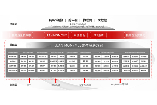SMT貼片機數據追溯系統：實現智能制造的關鍵技術