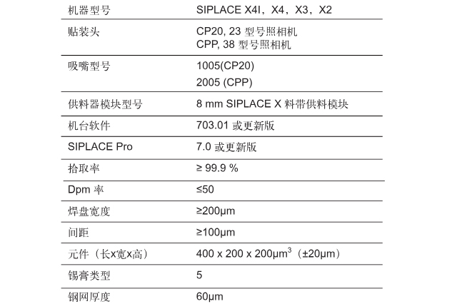ASM西門子貼片機(jī)X4/X3/X2